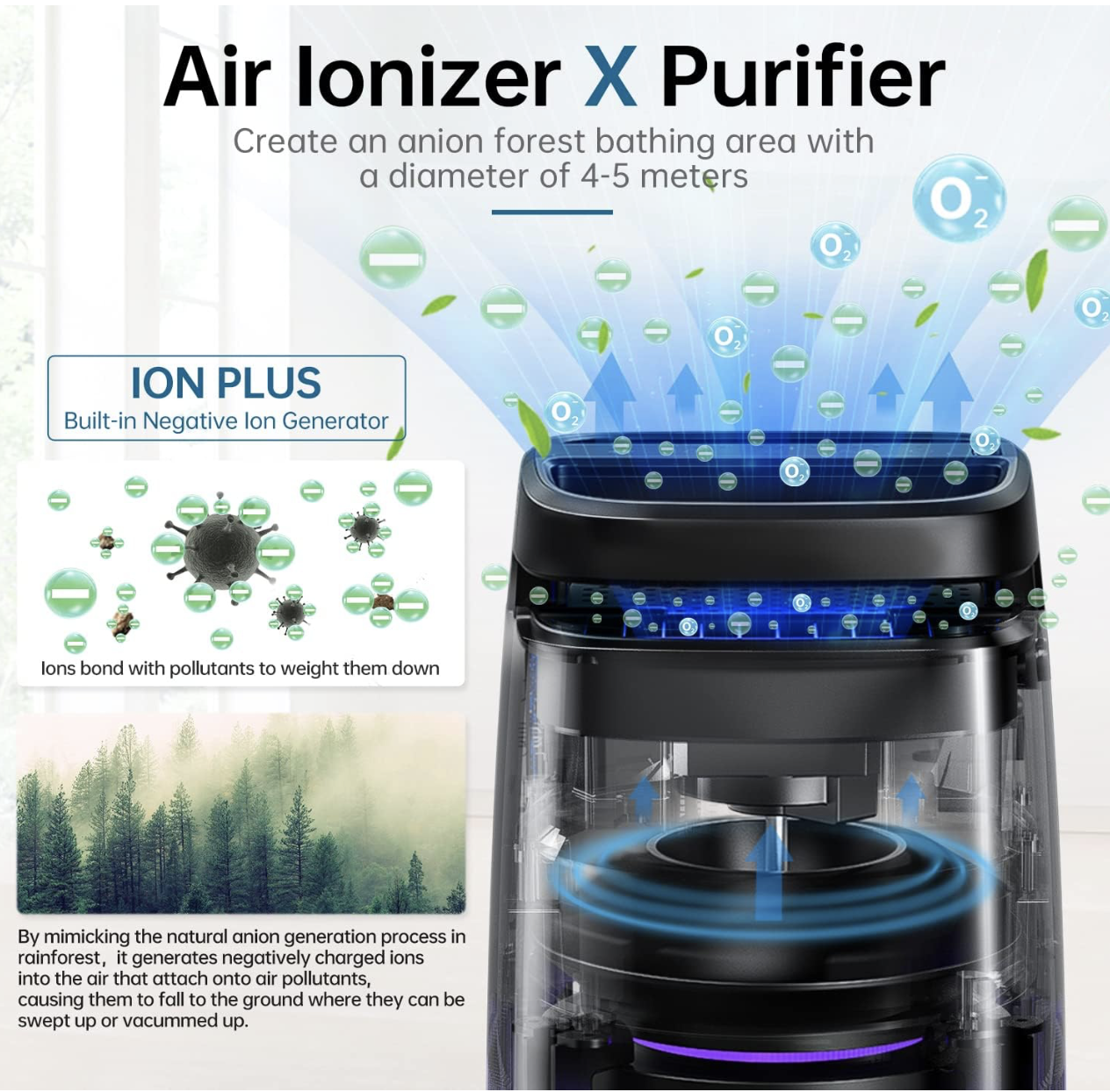 POMORON 4-in-1 Air Purifiers for Home, Air Ionizer Negative Ion Generator, H13 HEPA Filter, UV, Covers 1250 Ft² 99.97% Removal Rate for Pollen Smoke Pet Dander Air Cleaner for Bedroom, MJ002H, Black for sale in Sealy, TX